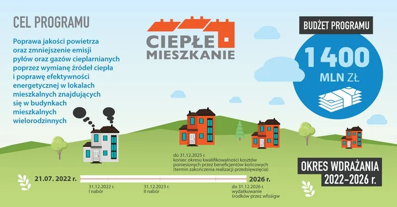 Infografika programu Ciepłe Mieszkanie.