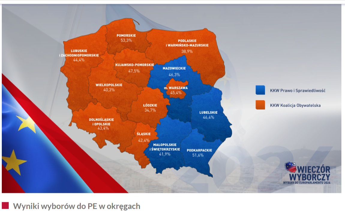Wyniki w okręgach wyborczych do Parlamentu Europejskiego 2024 - screen TVP-INFO